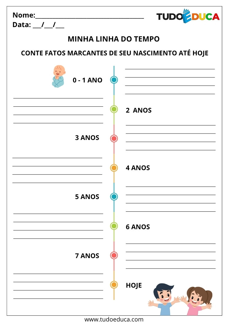Atividade com Textos de Memórias linha do tempo